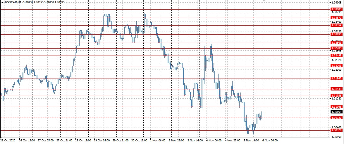 150-cad-to-usd-rbloced